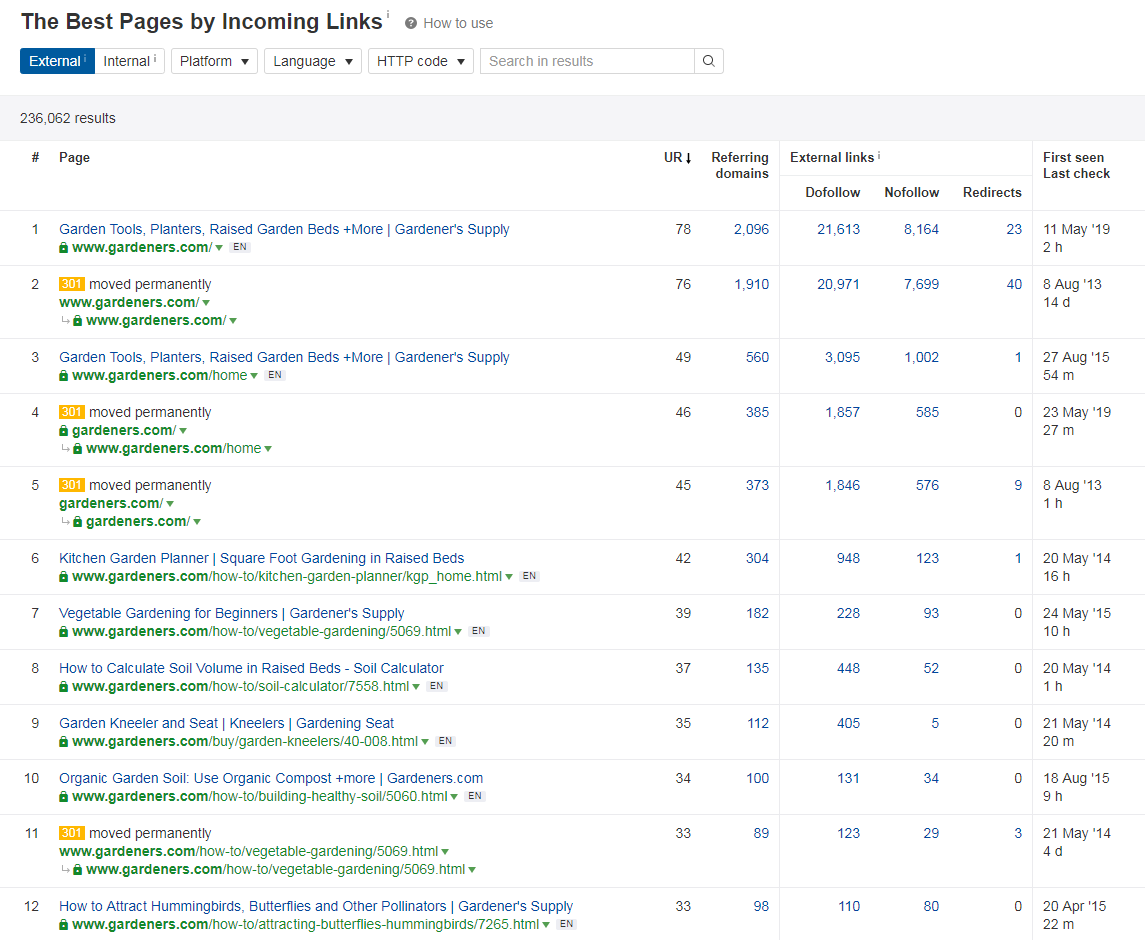 Screenshot of best pages by incoming links from Ahrefs